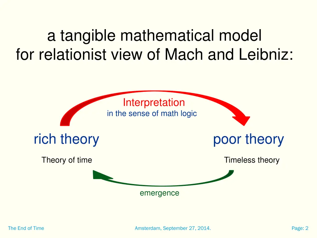 a tangible mathematical model for relationist