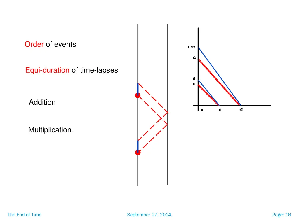 order of events