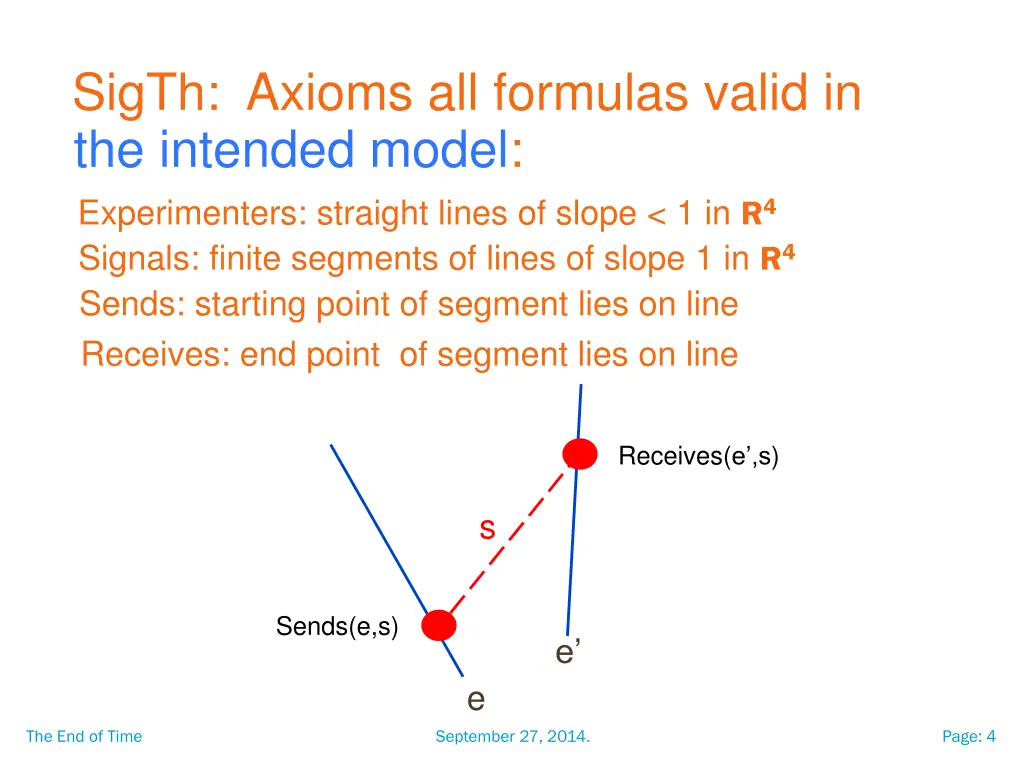 sigth axioms all formulas valid in the intended