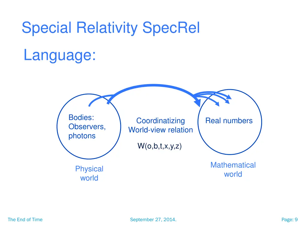 special relativity specrel