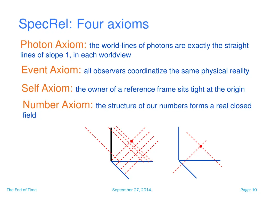 specrel four axioms