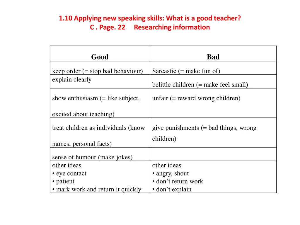 1 10 applying new speaking skills what is a good