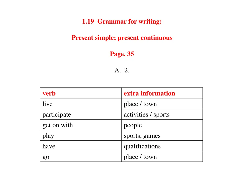 1 19 grammar for writing 1