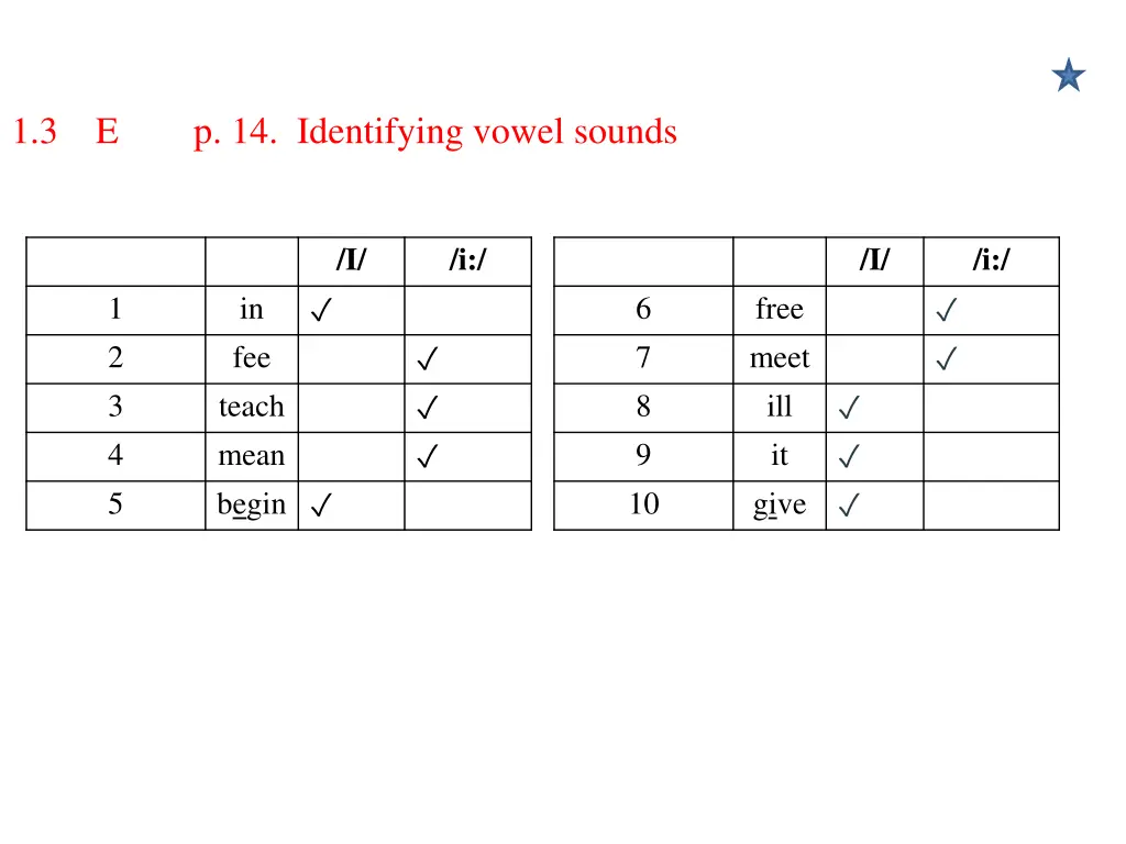 1 3 e p 14 identifying vowel sounds