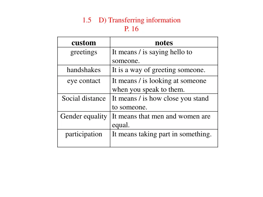 1 5 d transferring information p 16