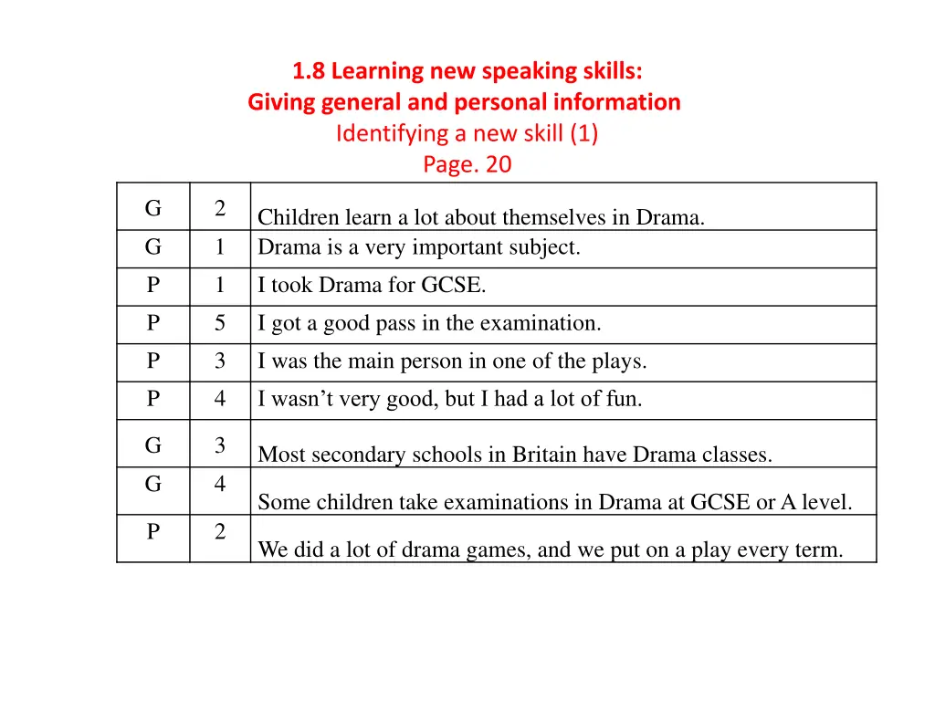 1 8 learning new speaking skills giving general