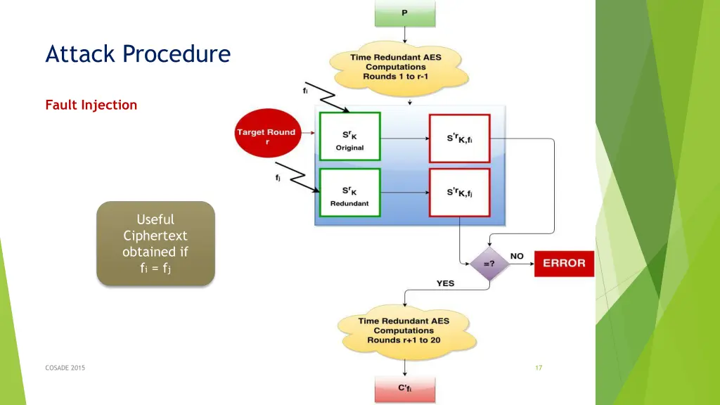 attack procedure 1