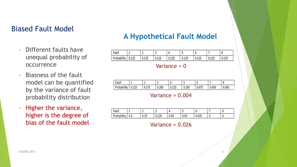 biased fault model