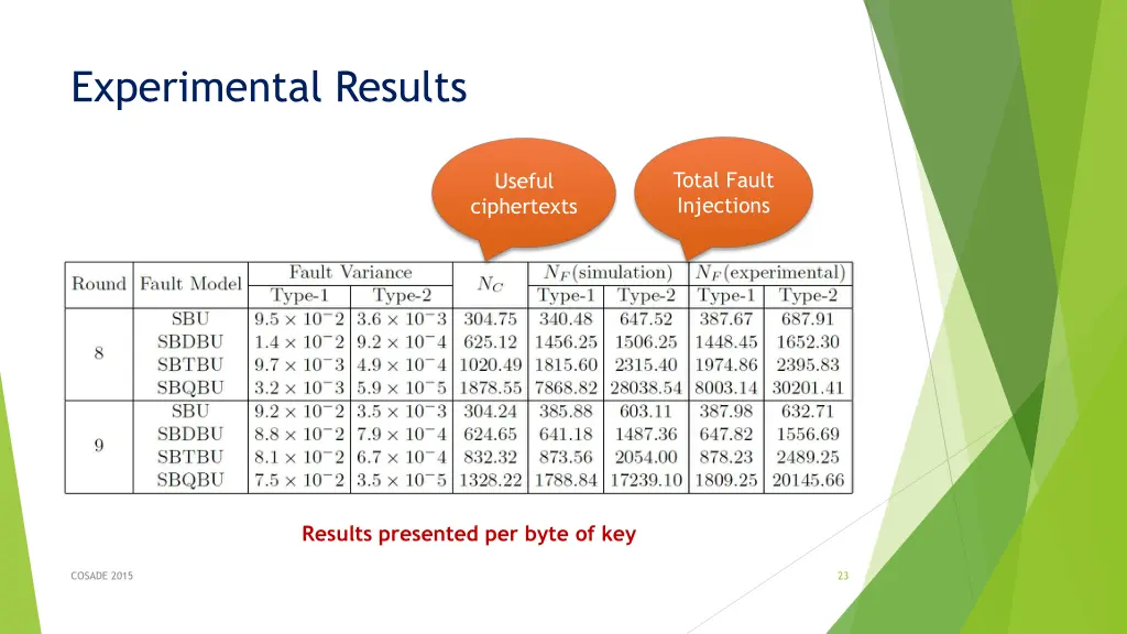 experimental results