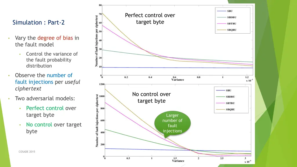 perfect control over target byte
