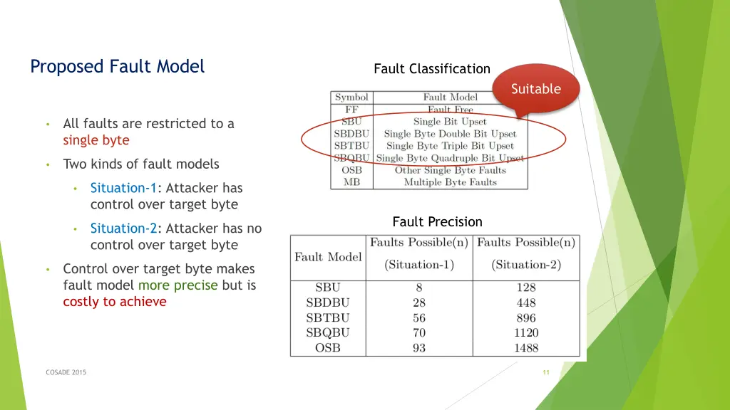 proposed fault model
