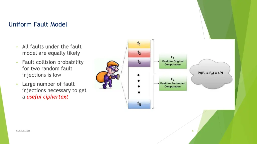 uniform fault model