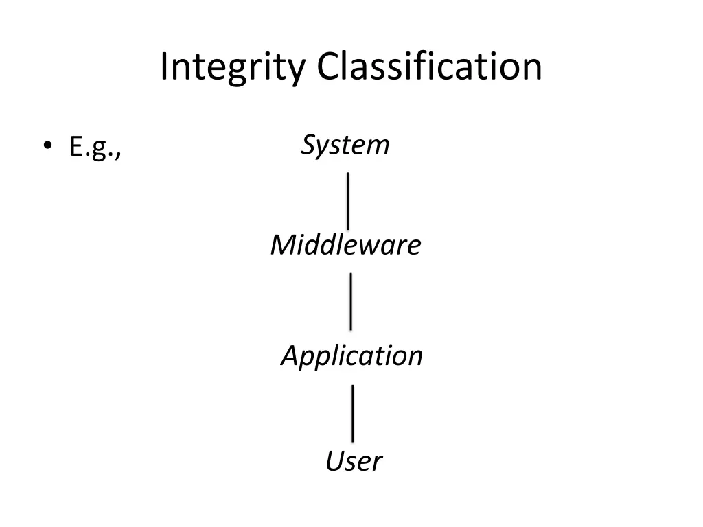 integrity classification