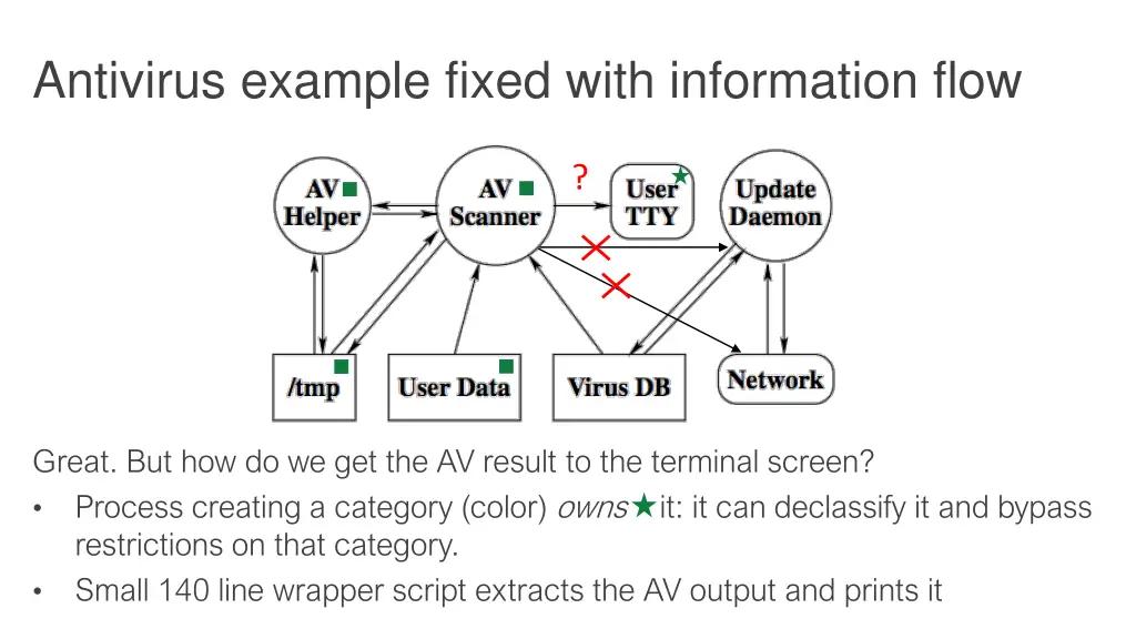 antivirus example fixed with information flow