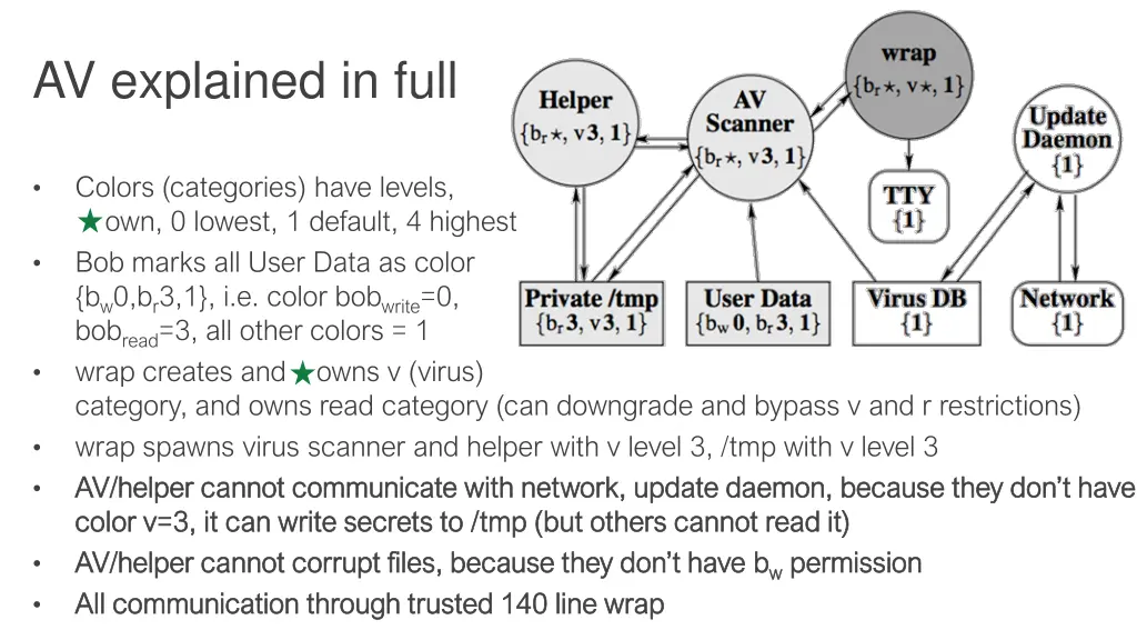 av explained in full