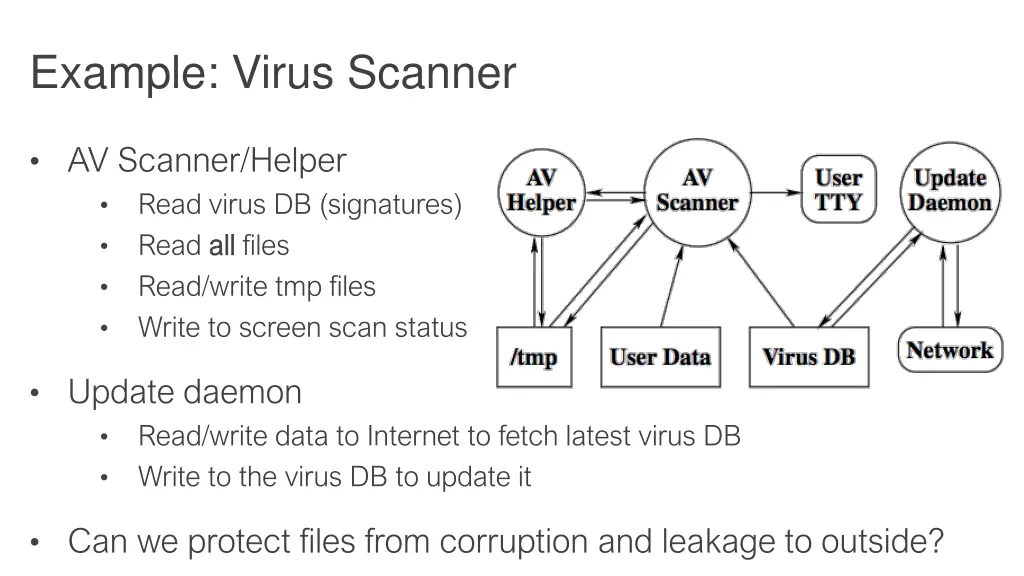example virus scanner
