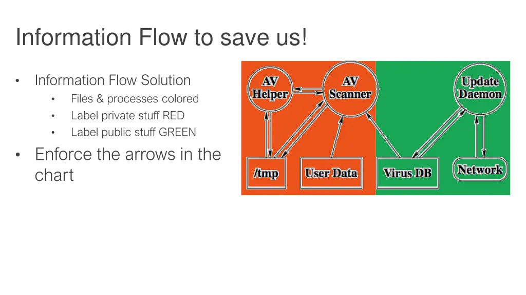 information flow to save us