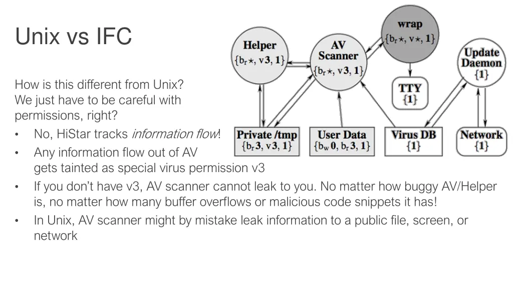 unix vs ifc