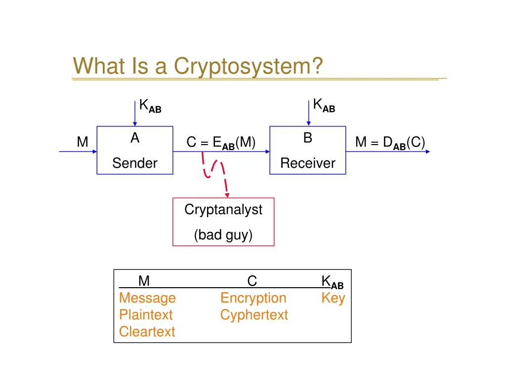 what is a cryptosystem