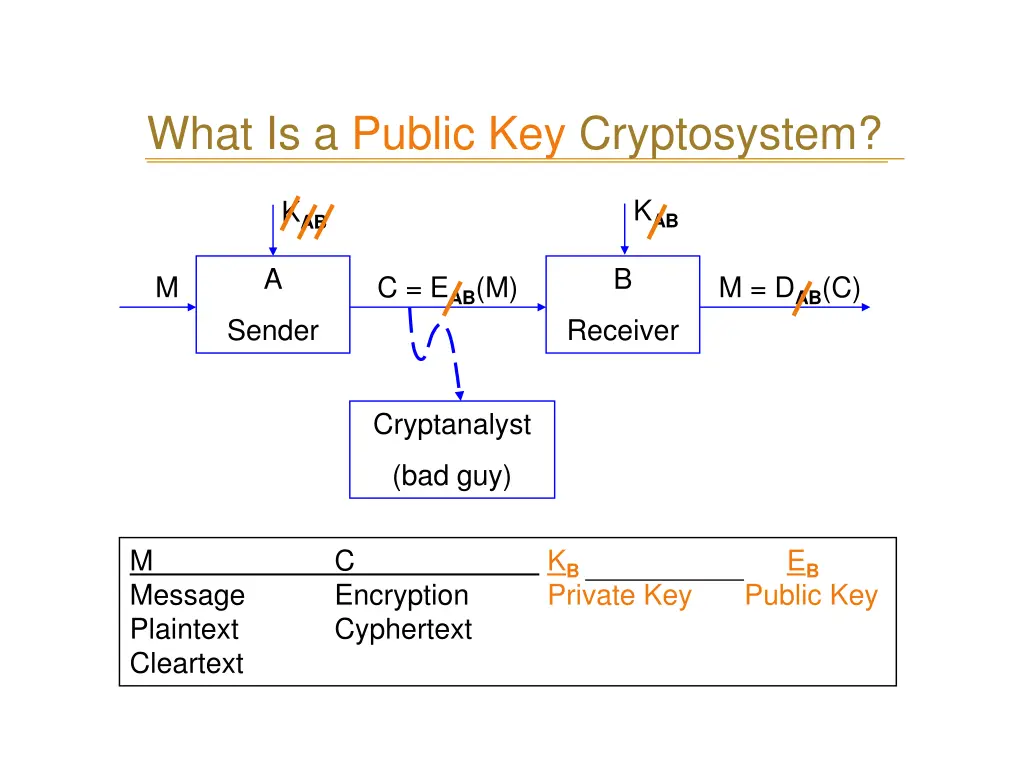 what is a public key cryptosystem