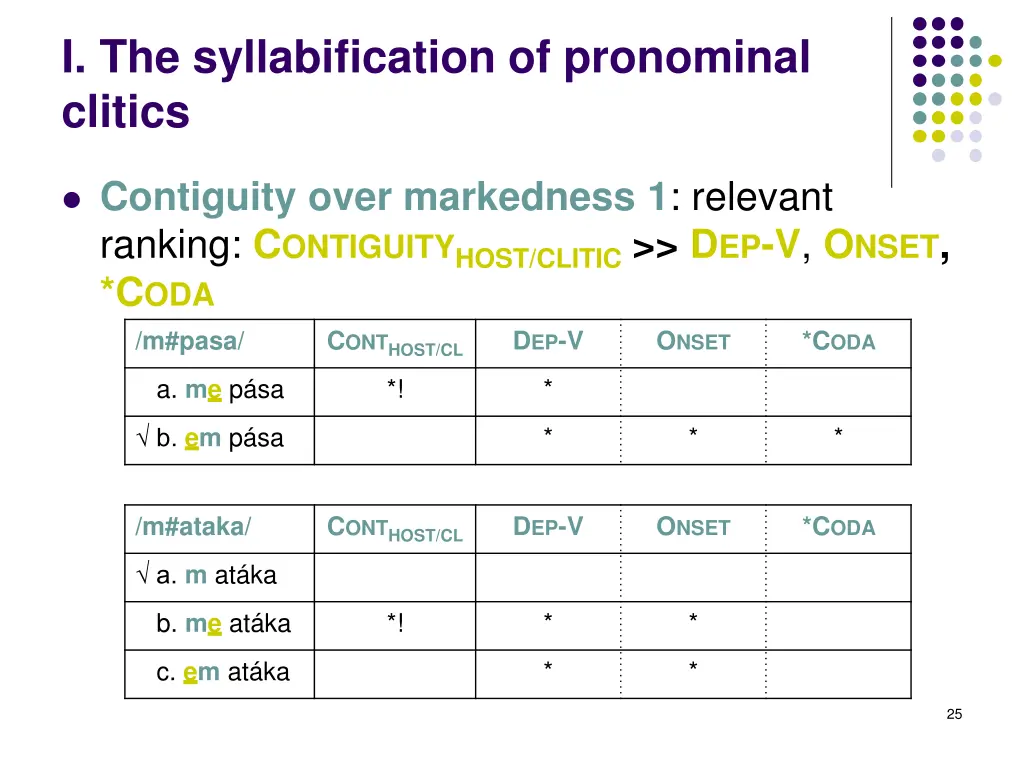 i the syllabification of pronominal clitics 5