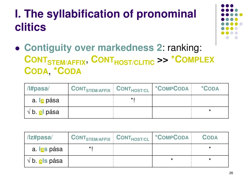 i the syllabification of pronominal clitics 6