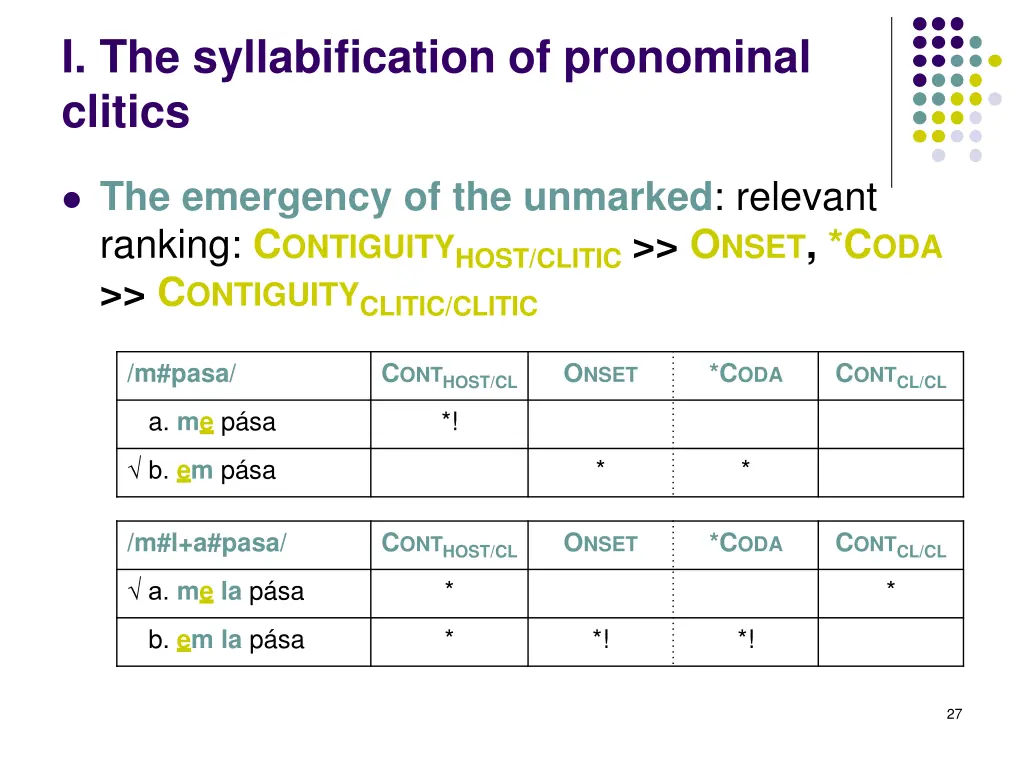 i the syllabification of pronominal clitics 7
