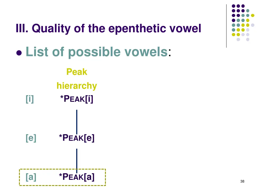 iii quality of the epenthetic vowel 4