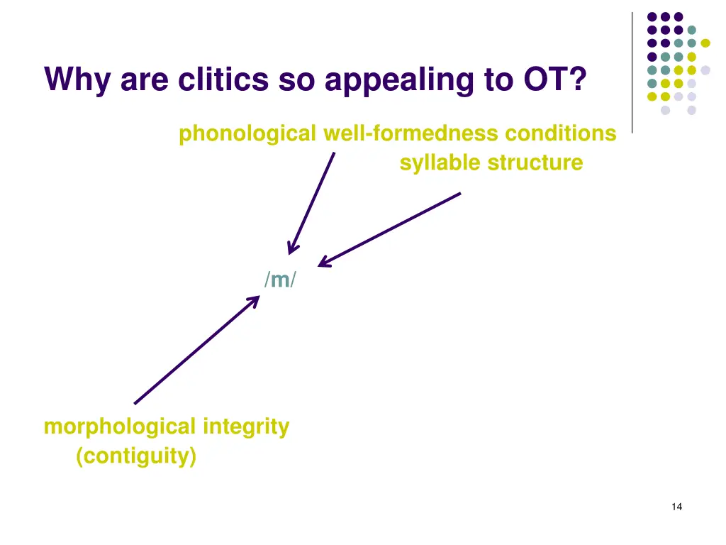 why are clitics so appealing to ot 2