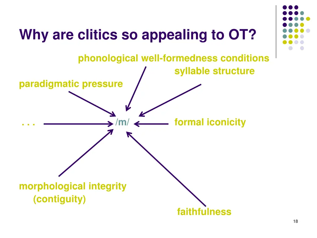 why are clitics so appealing to ot 6
