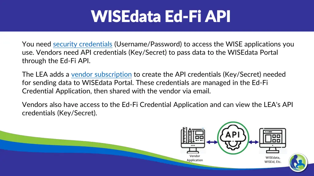 wisedata ed wisedata ed fi api