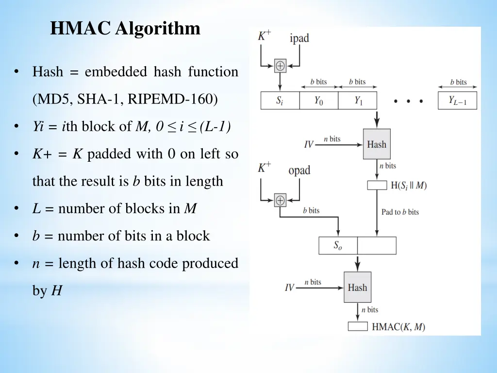 hmac algorithm