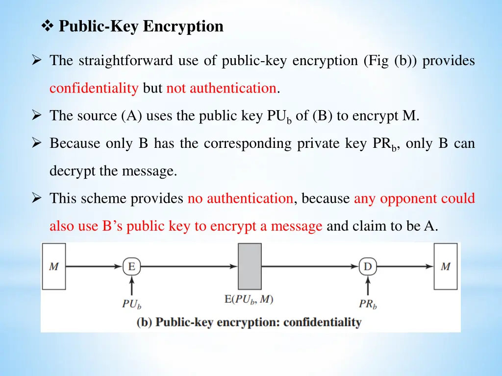 public key encryption