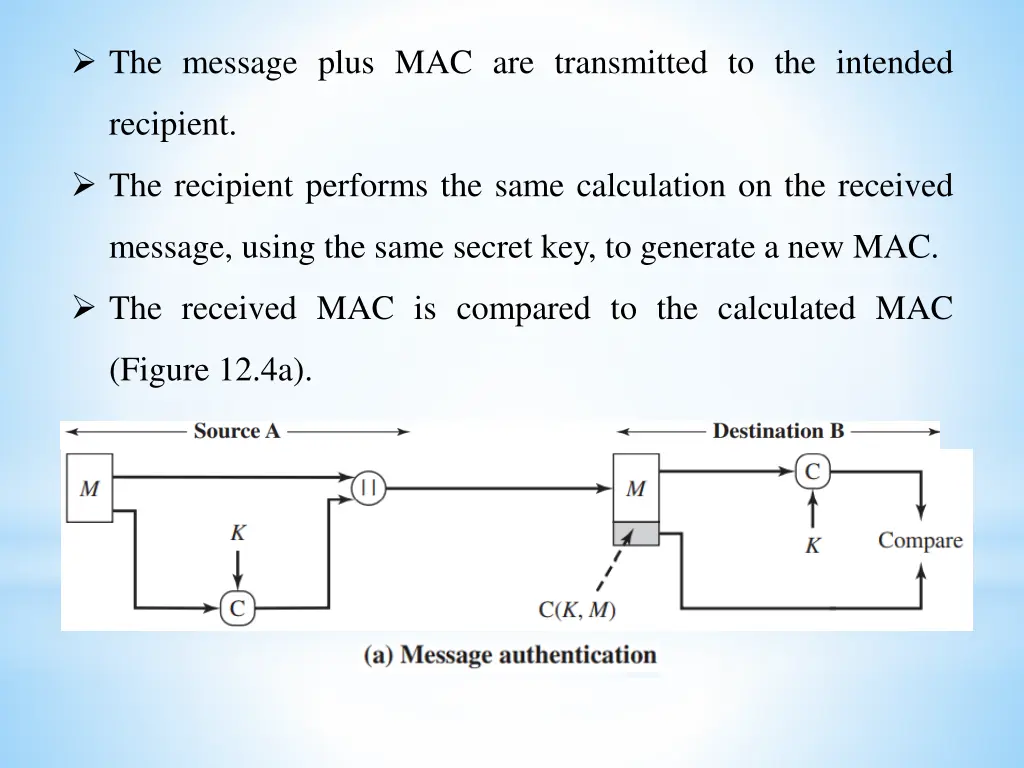 the message plus mac are transmitted