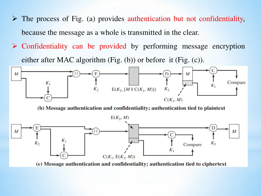 the process of fig a provides authentication