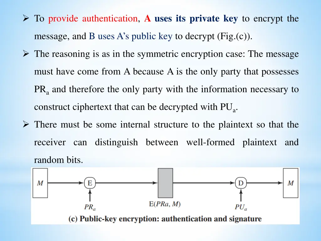 to provide authentication a uses its private