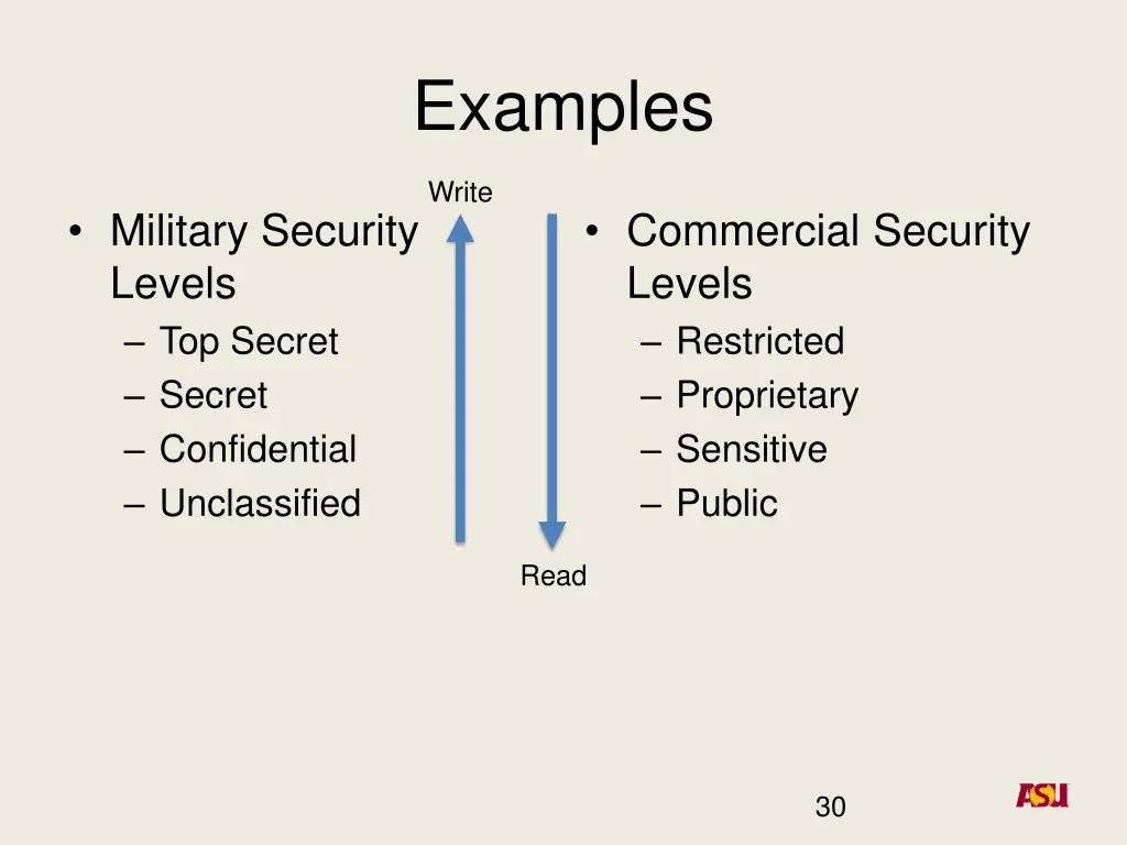 examples 1