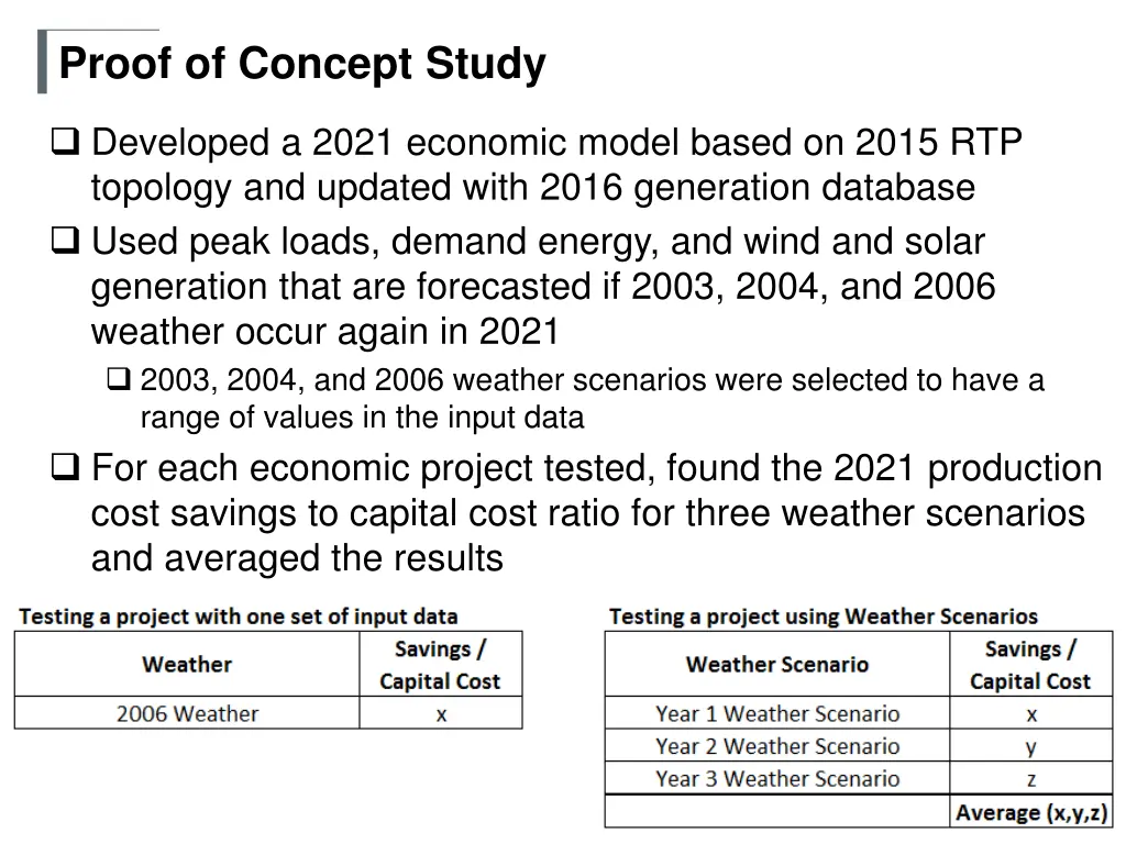 proof of concept study
