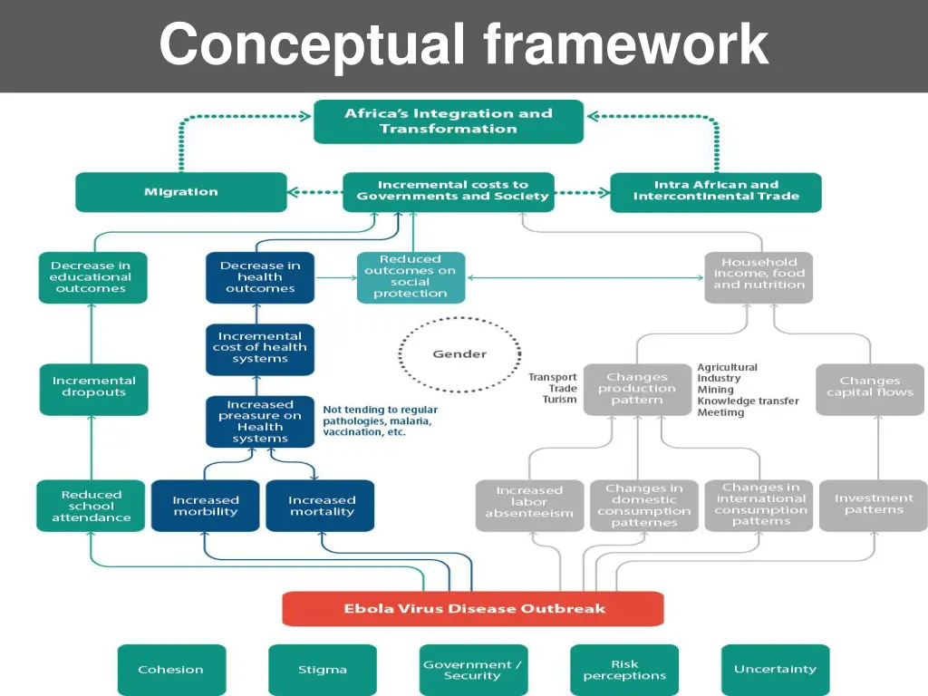conceptual framework 1