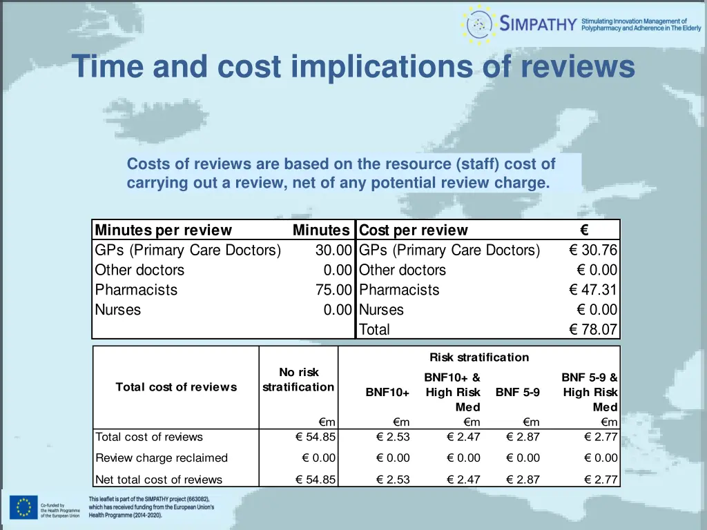 time and cost implications of reviews