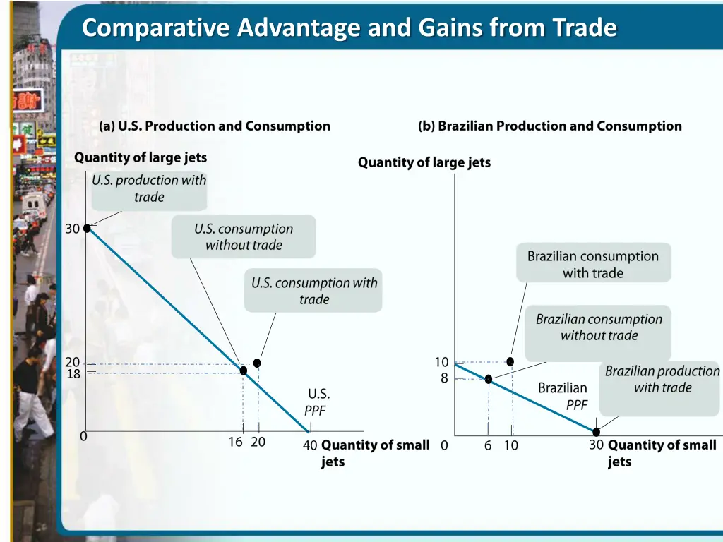 comparative advantage and gains from trade