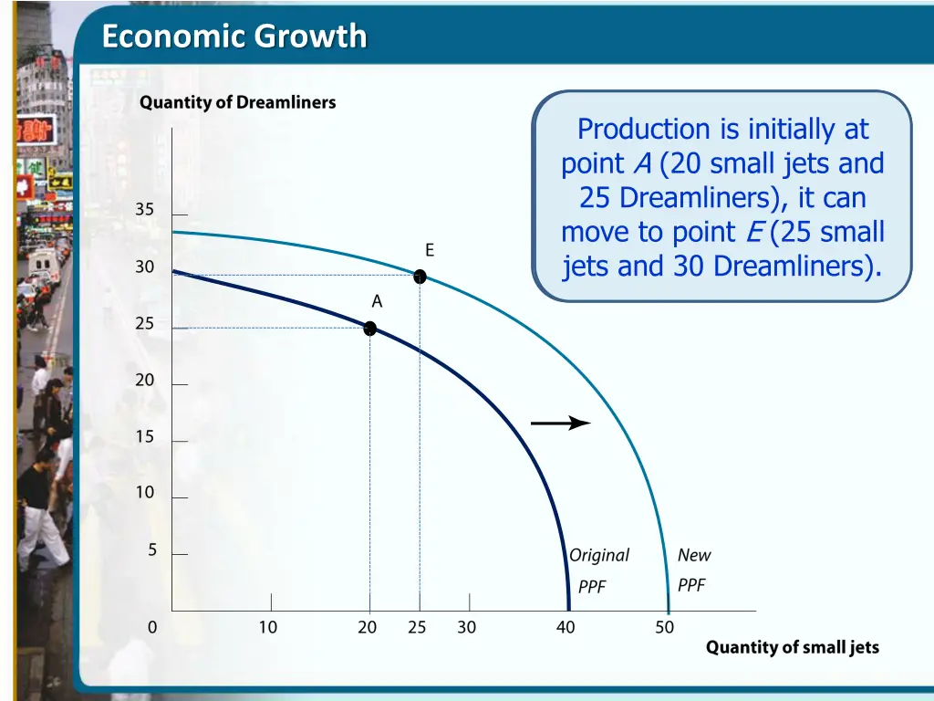 economic growth