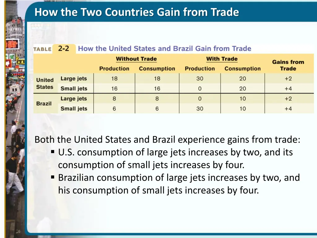 how the two countries gain from trade
