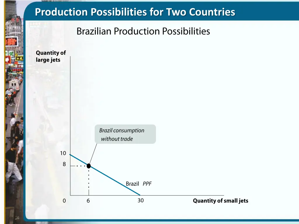 production possibilities for two countries 1