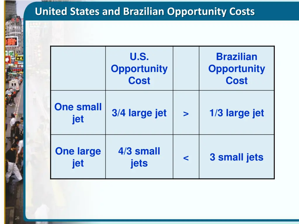 united states and brazilian opportunity costs
