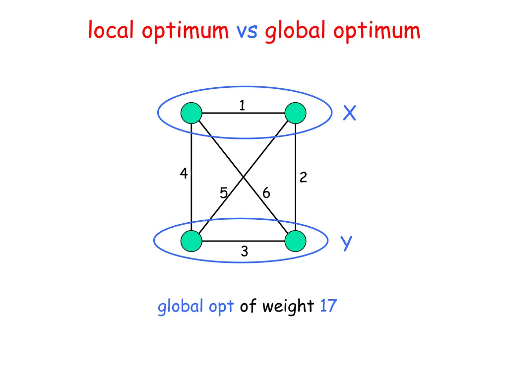 local optimum vs global optimum 1