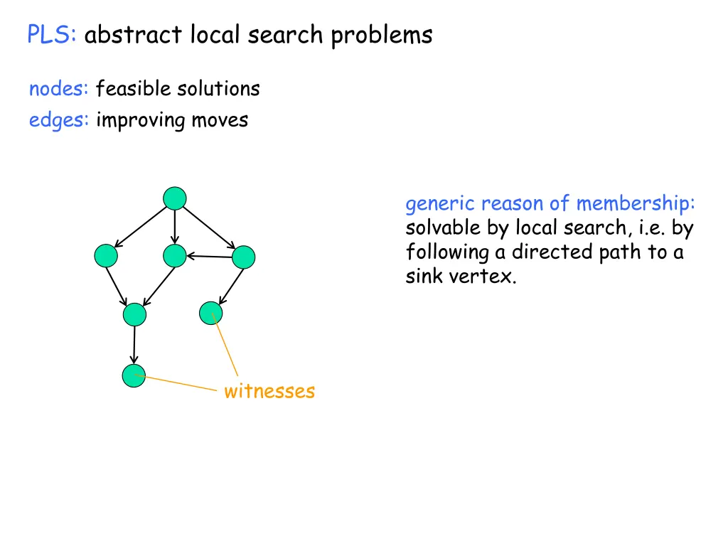 pls abstract local search problems