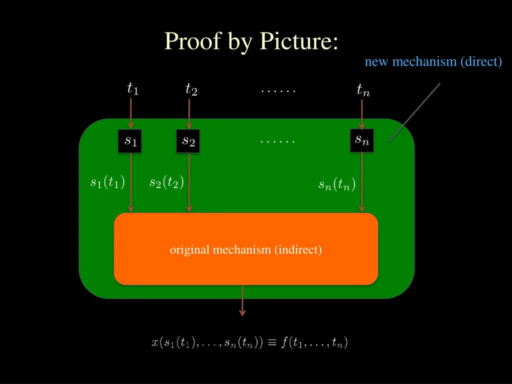 proof by picture