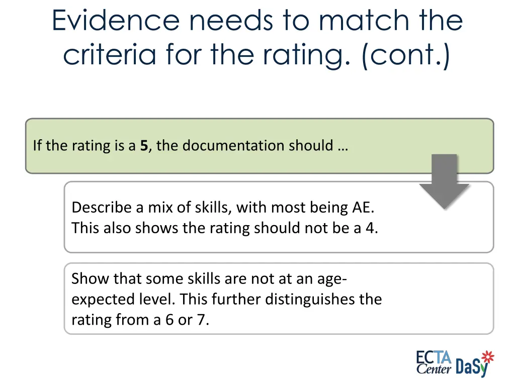 evidence needs to match the criteria 1