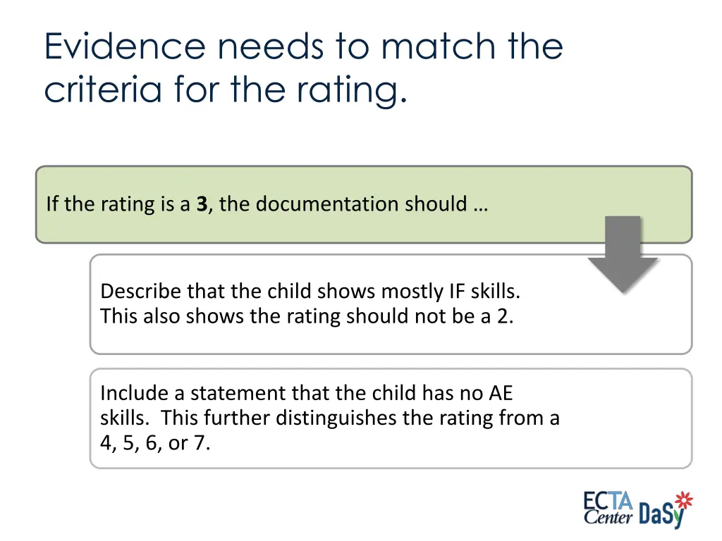 evidence needs to match the criteria